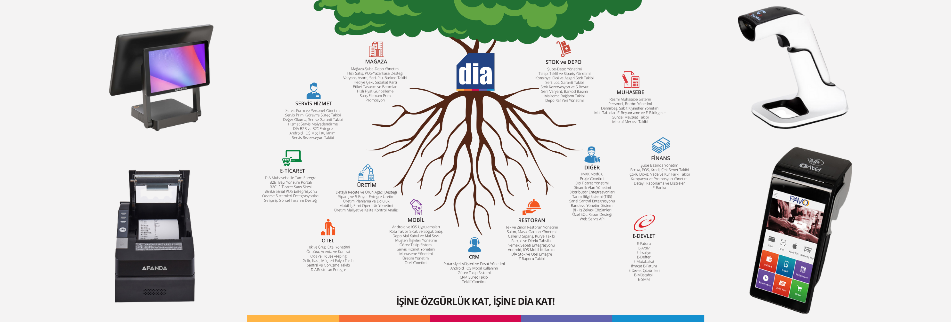 İşine Özgürlük Kat, İşine DİA Kat